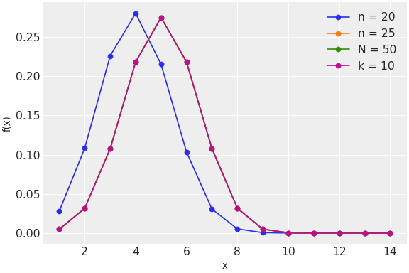 ../../../_images/pymc-HyperGeometric-1.png