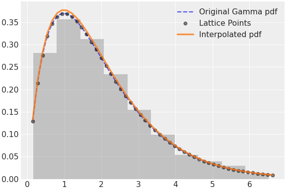 ../../../_images/pymc-Interpolated-1.png