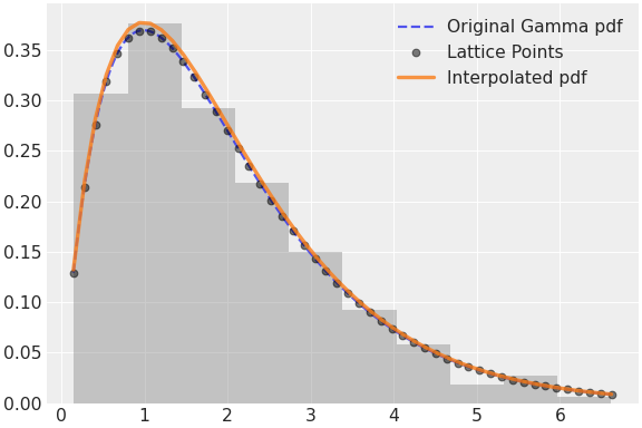 ../../../_images/pymc-Interpolated-1.png