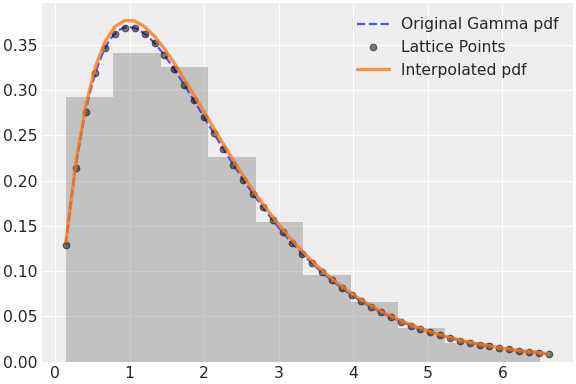 ../../../_images/pymc-Interpolated-1.png