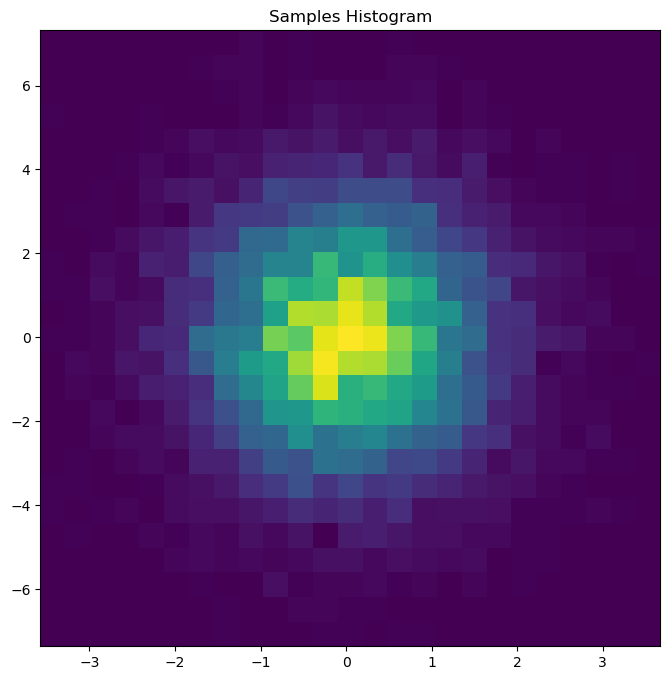 ../../_images/2aee1b395fa84150ad07d766ca0193a8dea45c0589e29caf8a222d24cd939603.png