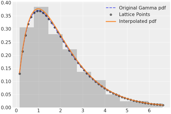 ../../../_images/pymc-Interpolated-1.png