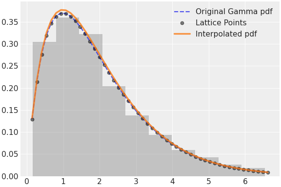 ../../../_images/pymc-Interpolated-1.png