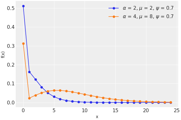 ../../../_images/pymc-ZeroInflatedNegativeBinomial-1.png
