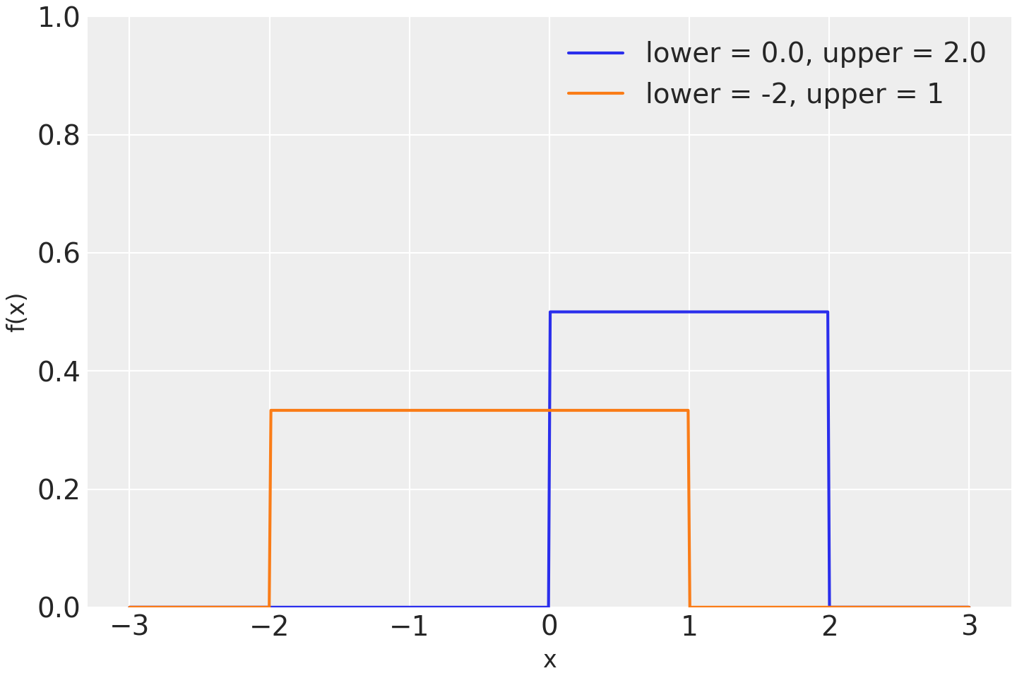 pymc.Uniform — PyMC v5.10.4 documentation