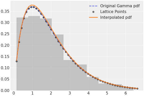../../../_images/pymc-Interpolated-1.png