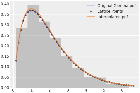 ../../../_images/pymc-Interpolated-1.png