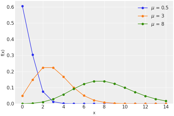 ../../../_images/pymc-Poisson-1.png