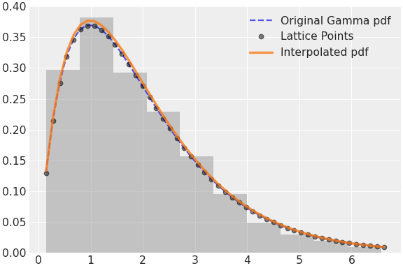 ../../../_images/pymc-Interpolated-1.png