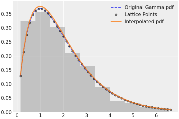 ../../../_images/pymc-Interpolated-1.png