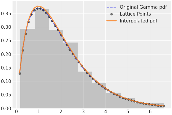 ../../../_images/pymc-Interpolated-1.png