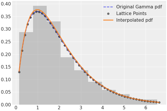 ../../../_images/pymc-Interpolated-1.png