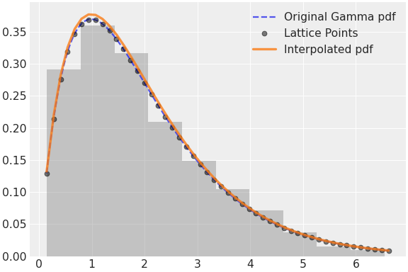 ../../../_images/pymc-Interpolated-1.png