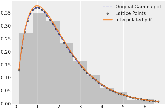 ../../../_images/pymc-Interpolated-1.png
