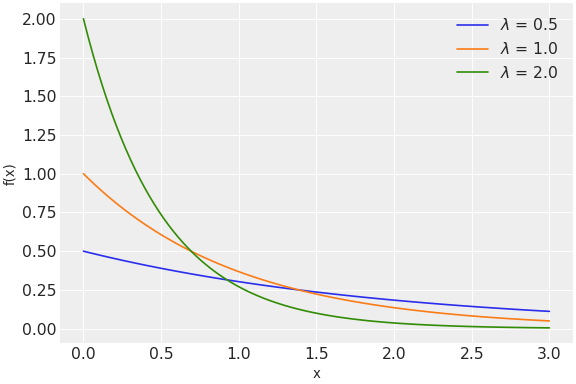 ../../../_images/pymc-Exponential-1.png