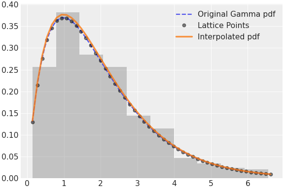 ../../../_images/pymc-Interpolated-1.png