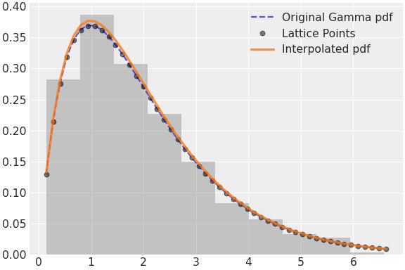 ../../../_images/pymc-Interpolated-1.png
