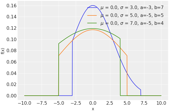 ../../../_images/pymc-TruncatedNormal-1.png