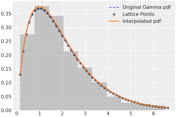 ../../../_images/pymc-Interpolated-1.png