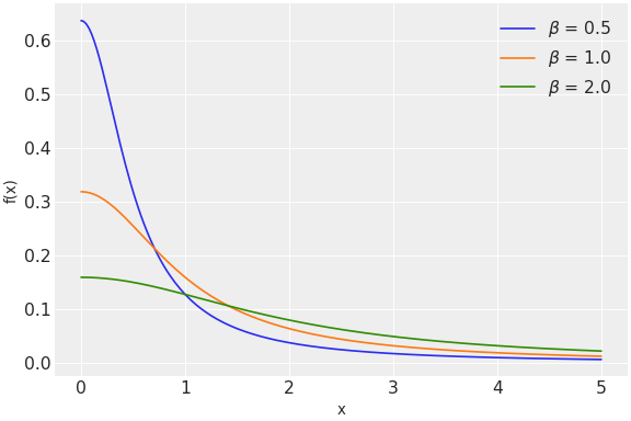 ../../../_images/pymc-HalfCauchy-1.png
