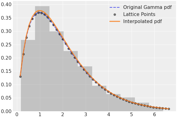 ../../../_images/pymc-Interpolated-1.png