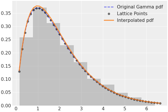../../../_images/pymc-Interpolated-1.png