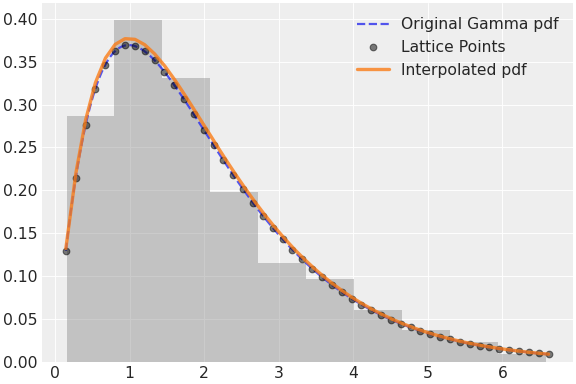 ../../../_images/pymc-Interpolated-1.png