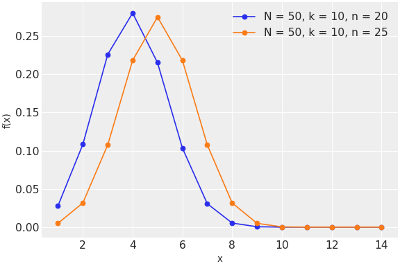 ../../../_images/pymc-HyperGeometric-1.png