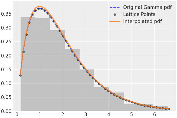 ../../../_images/pymc-Interpolated-1.png