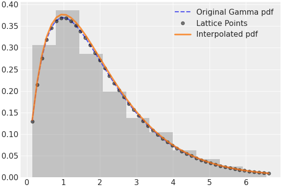 ../../../_images/pymc-Interpolated-1.png