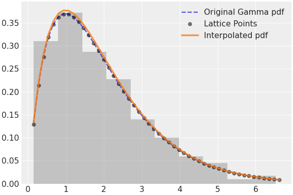 ../../../_images/pymc-Interpolated-1.png