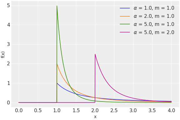 ../../../_images/pymc-Pareto-1.png