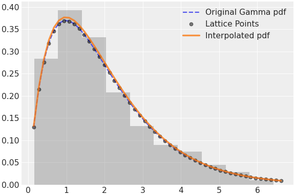 ../../../_images/pymc-Interpolated-1.png