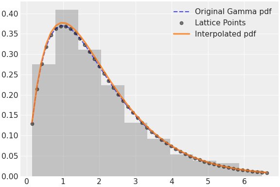 ../../../_images/pymc-Interpolated-1.png