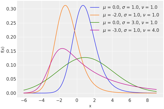 ../../../_images/pymc-ExGaussian-1.png