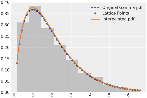 ../../../_images/pymc-Interpolated-1.png