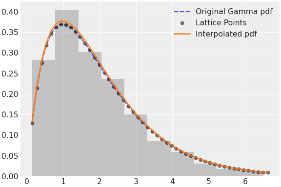 ../../../_images/pymc-Interpolated-1.png