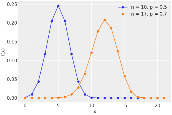 ../../../_images/pymc-Binomial-1.png