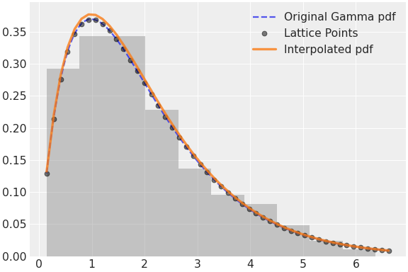 ../../../_images/pymc-Interpolated-1.png