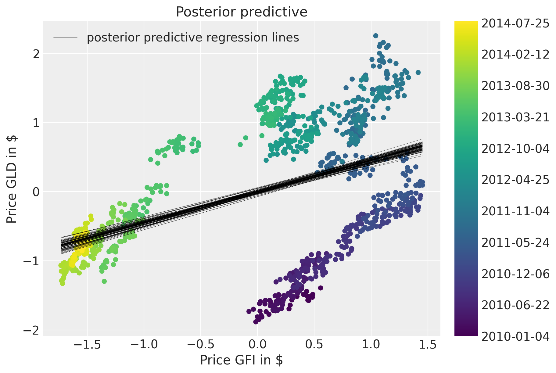 ../_images/GLM-rolling-regression_11_1.png