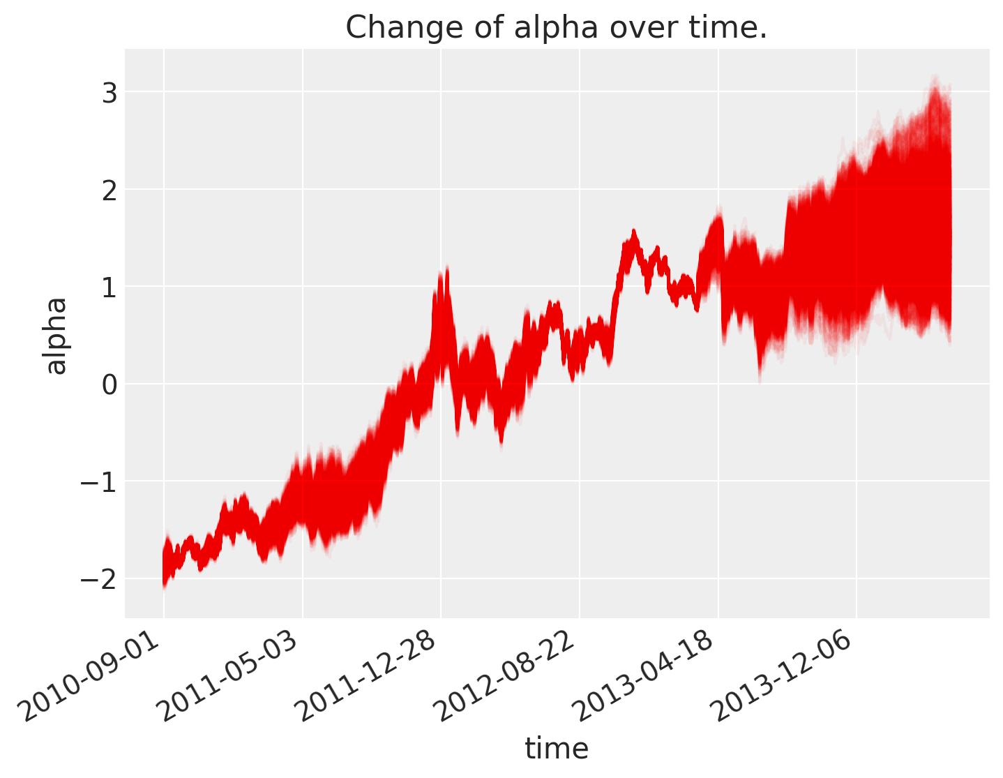 ../_images/GLM-rolling-regression_22_0.png