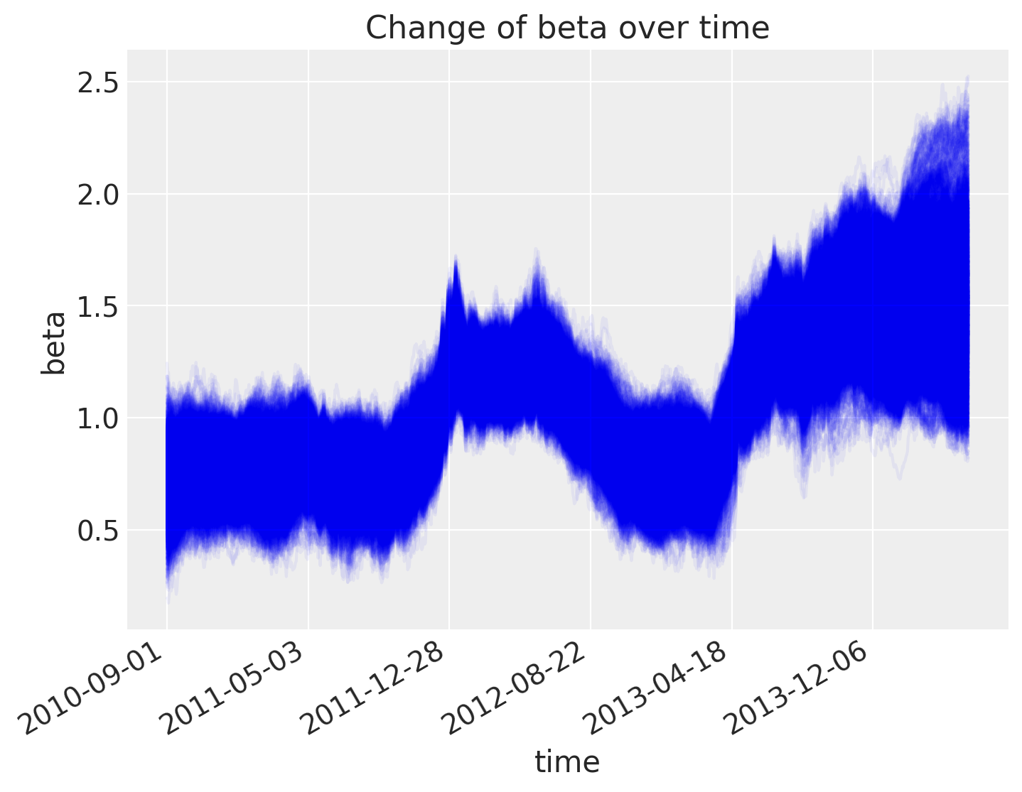 ../_images/GLM-rolling-regression_24_0.png