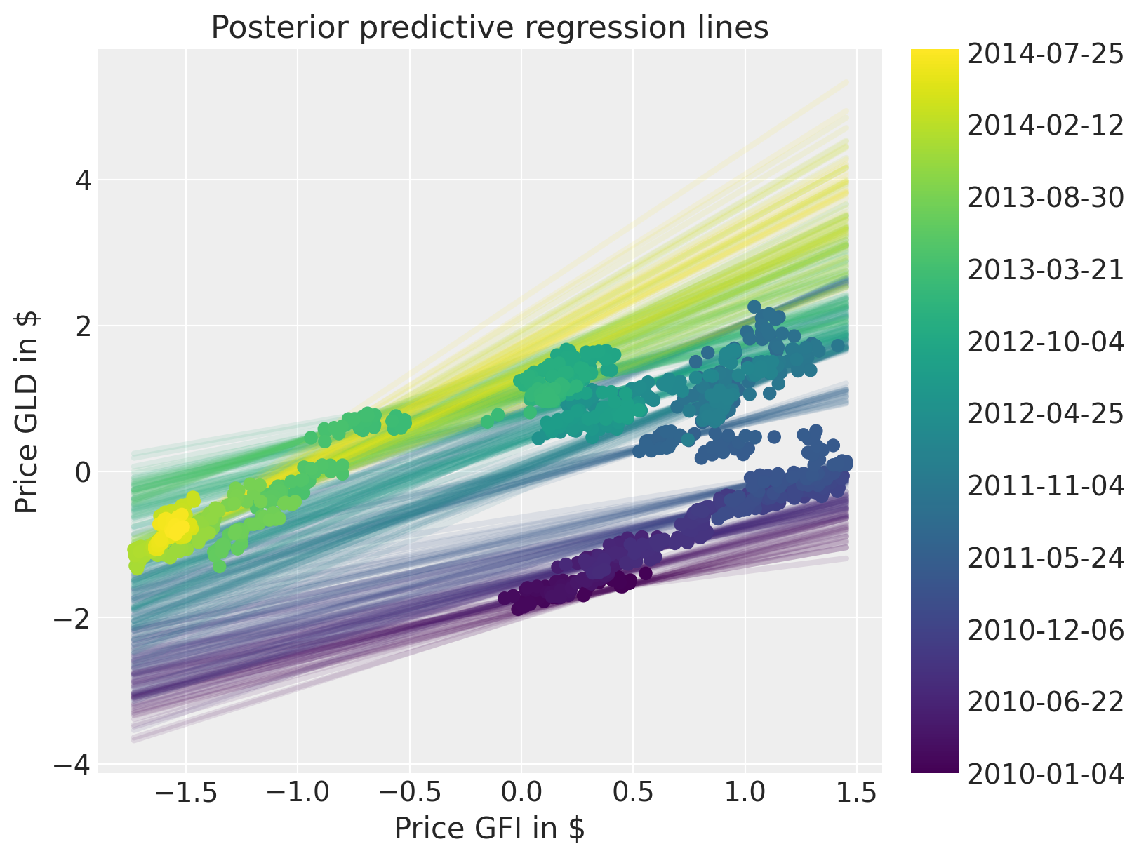 ../_images/GLM-rolling-regression_26_0.png