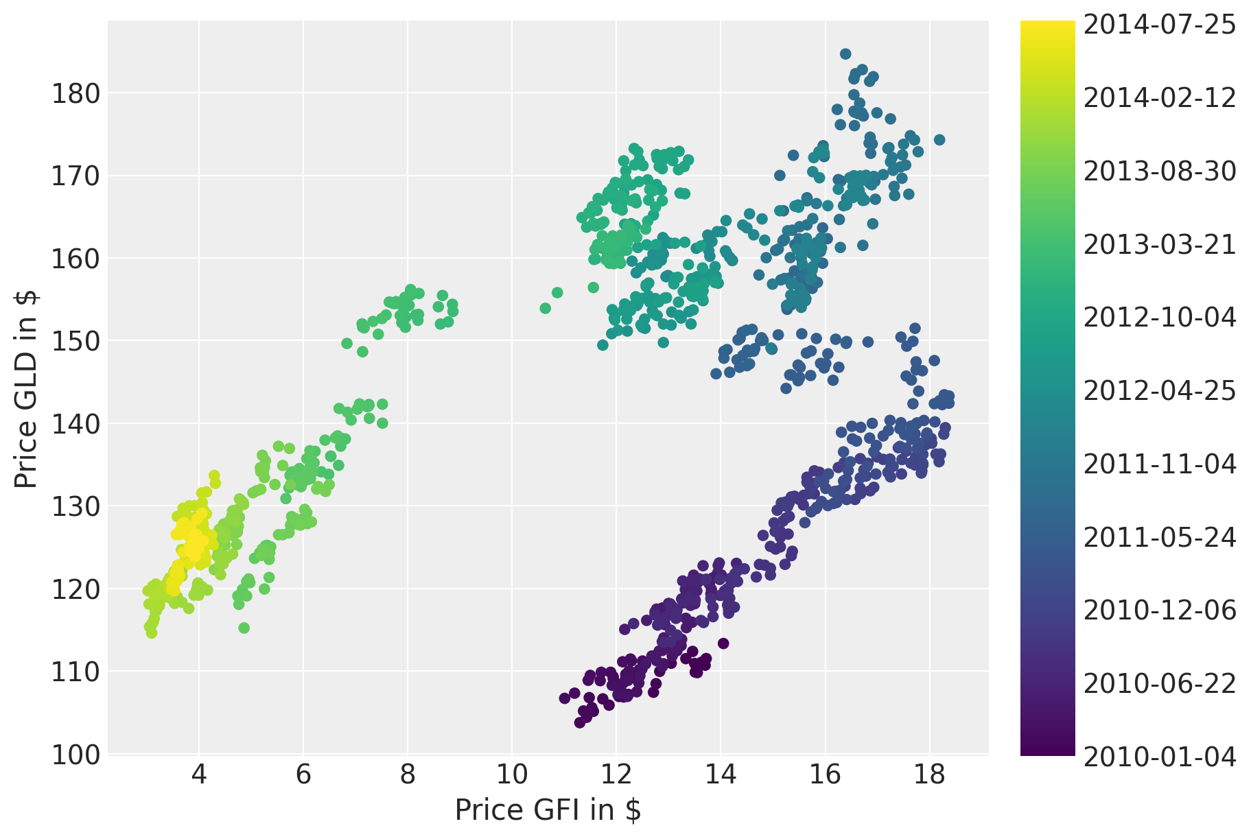../_images/GLM-rolling-regression_7_0.png