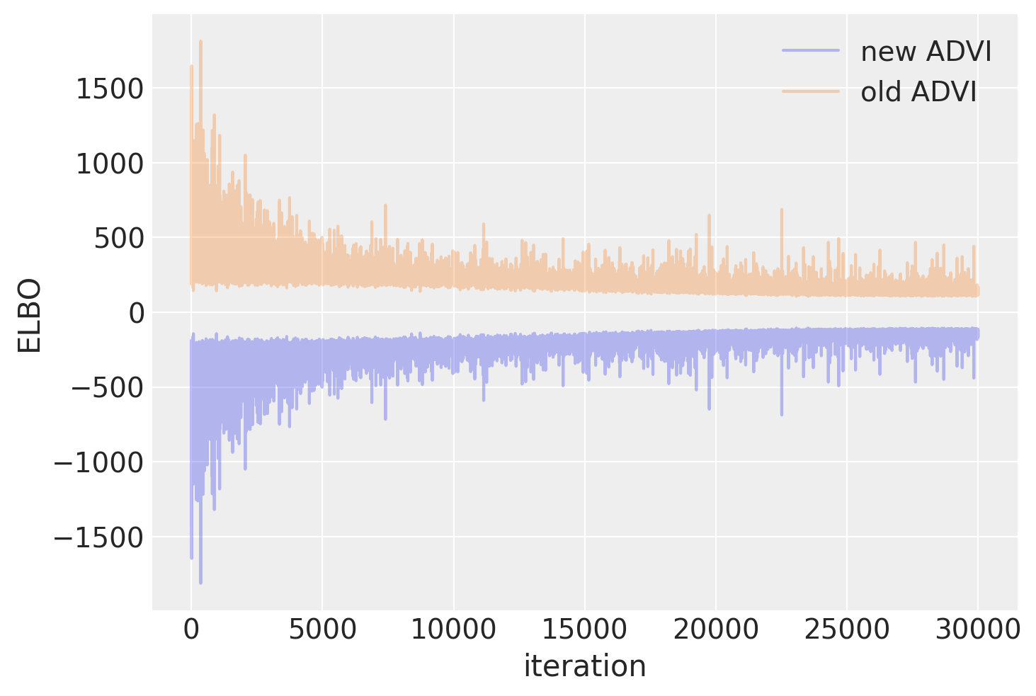 ../_images/bayesian_neural_network_advi_16_0.png