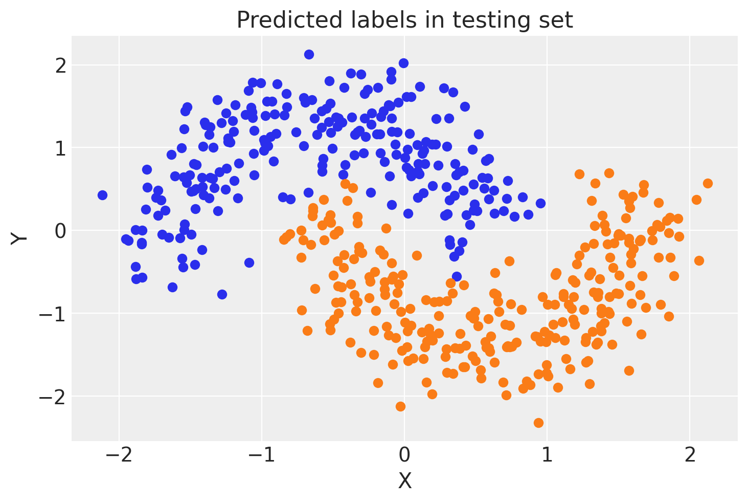 ../_images/bayesian_neural_network_advi_26_0.png