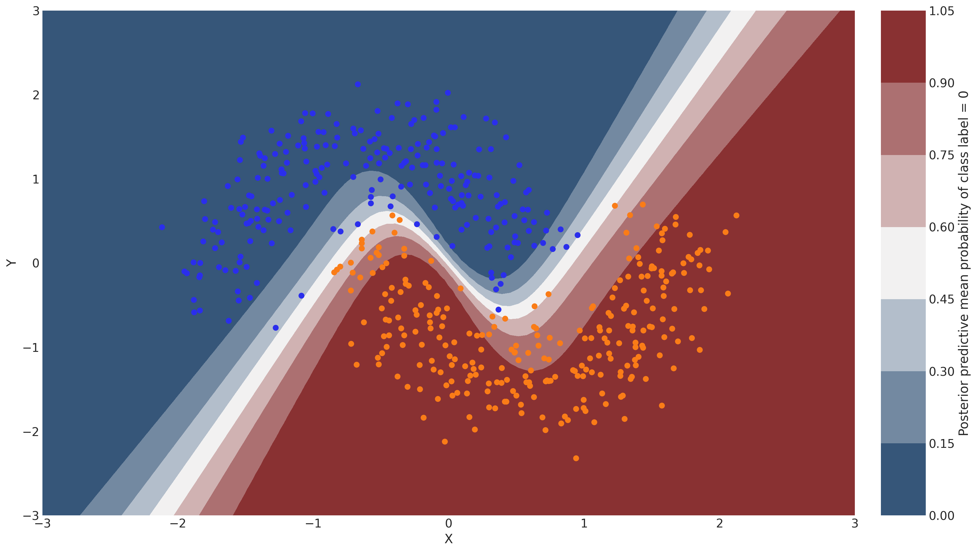 ../_images/bayesian_neural_network_advi_33_0.png