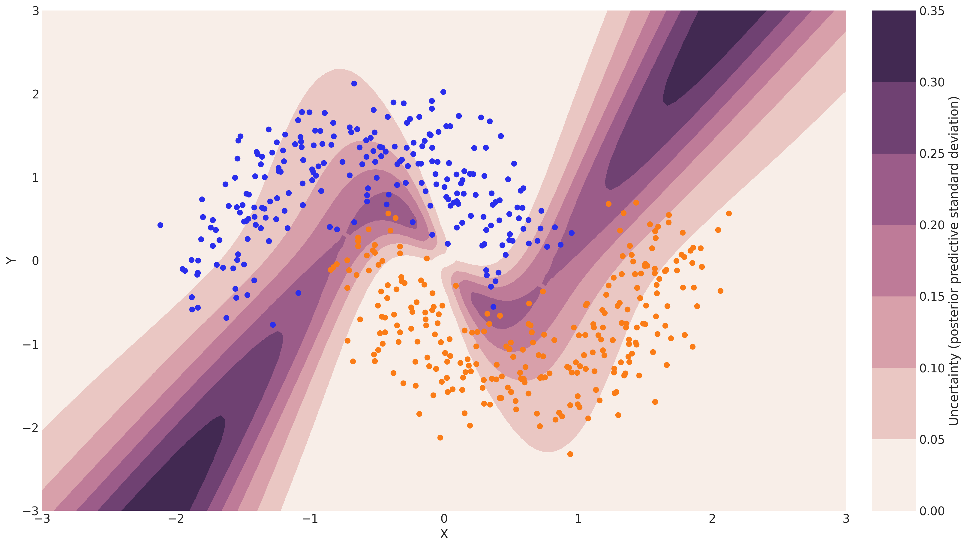 ../_images/bayesian_neural_network_advi_35_0.png