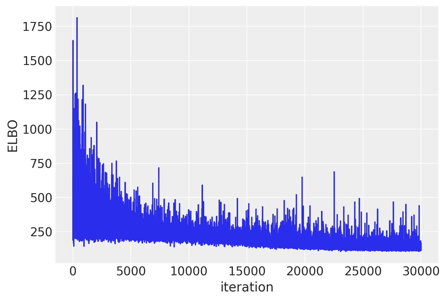 ../_images/bayesian_neural_network_advi_39_0.png