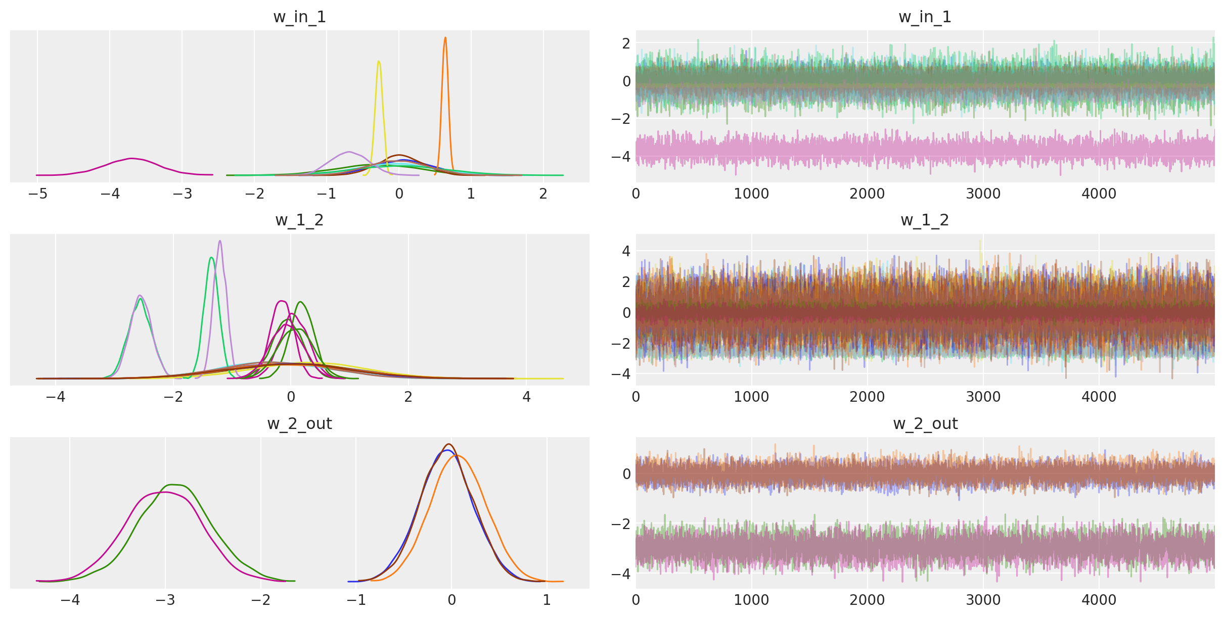 ../_images/bayesian_neural_network_advi_41_0.png